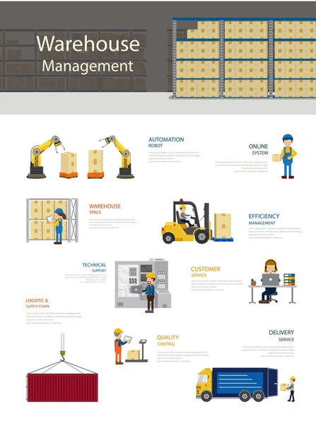 Infographic Διαχείρισης Αποθήκης Απεικόνιση Φορέα Επίπεδου Σχεδιασμού Εργαζομένων Και Εξοπλισμού — Διανυσματικό Αρχείο