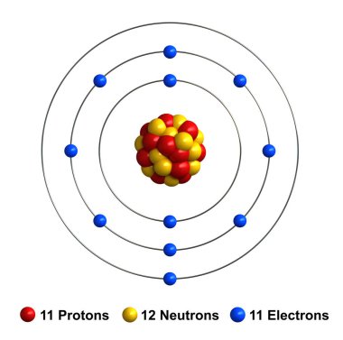 Sodyum atom yapısının 3D render