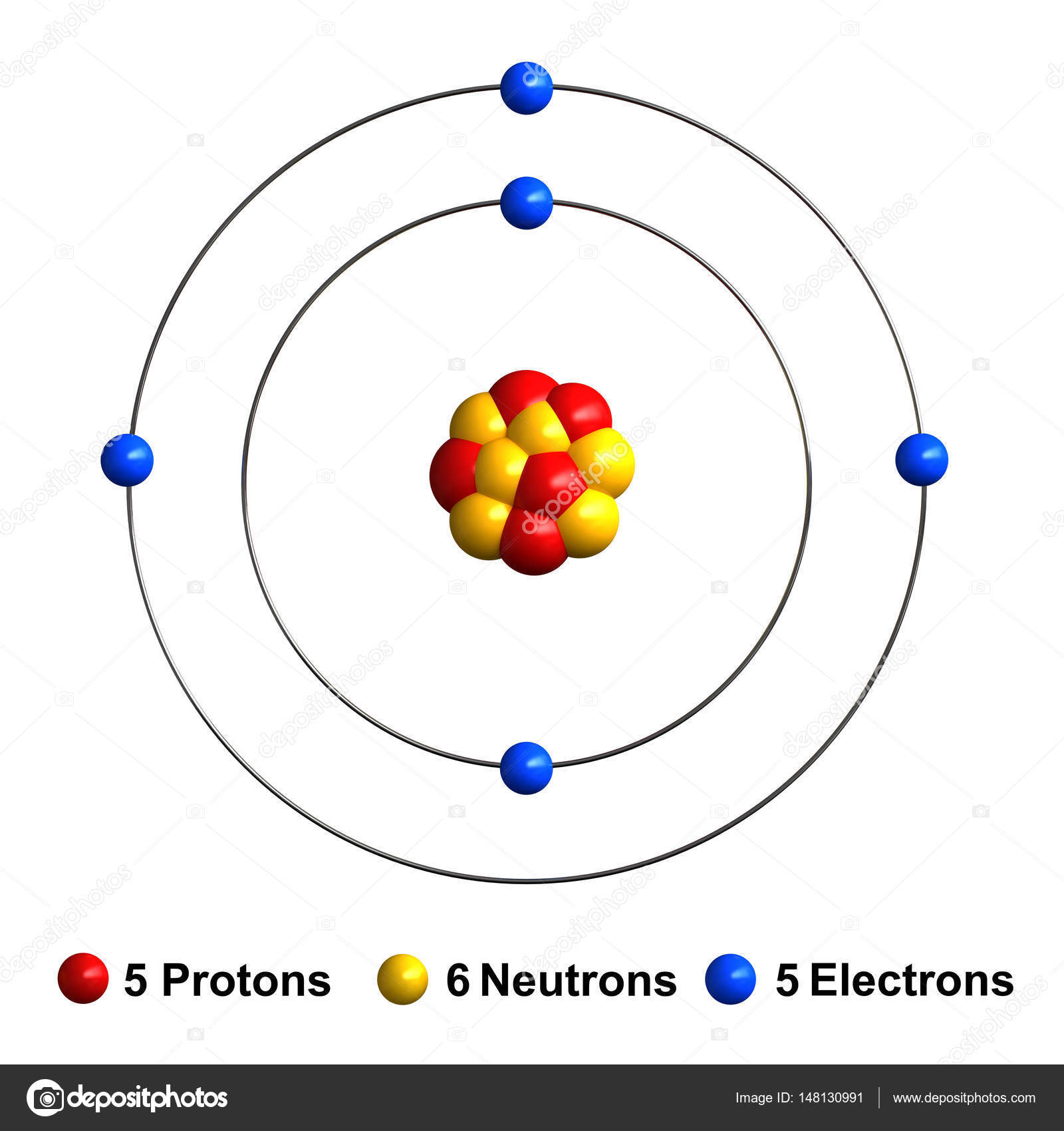 Diagram Of An Atom With Labels