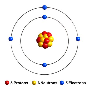 3d render of atom structure of boron clipart