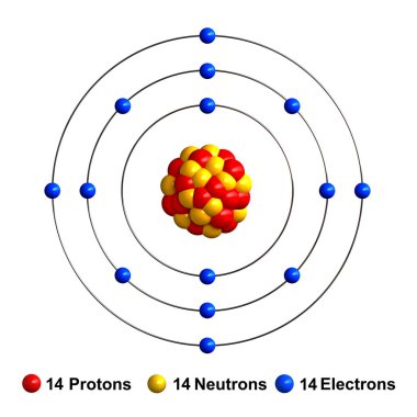Silikon atom yapısının 3D render