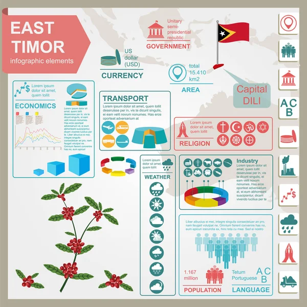 Infografica di Timor Est, dati statistici, luoghi d'interesse — Vettoriale Stock