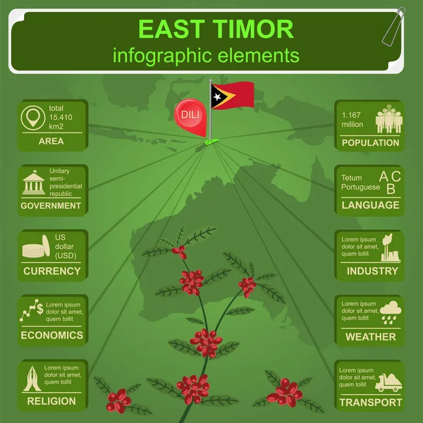 Ανατολικό Τιμόρ γραφήματα, στατιστικά στοιχεία, αξιοθέατα — Διανυσματικό Αρχείο
