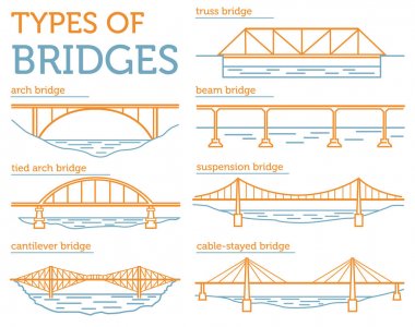 Köprü türleri. Doğrusal stil Ison ayarlayın. Mümkün infogra kullanımda