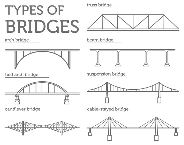 Types of bridges. Linear style ison set. Possible use in infogra — Stock Vector