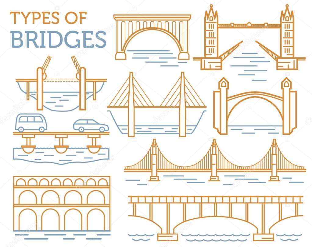 Types of bridges. Linear style ison set. Possible use in infogra