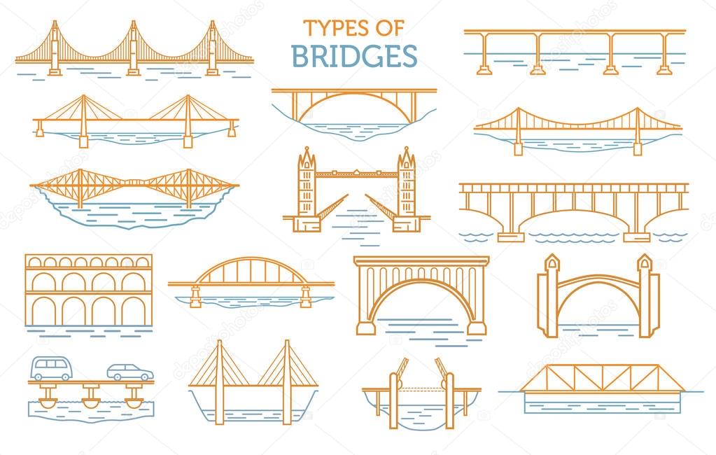 Types of bridges. Linear style ison set. Possible use in infogra