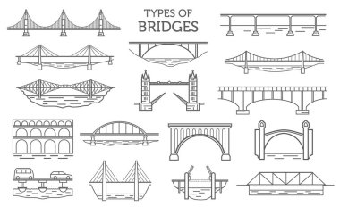 Types of bridges. Linear style ison set. Possible use in infogra clipart