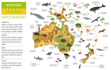 Avustralya ve Okyanusya flora ve fauna harita, öğeleri düz. Hayvan