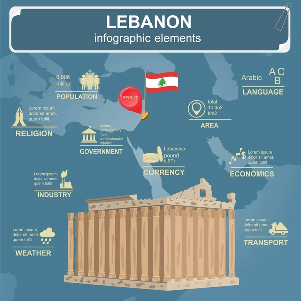 Libanon landmark építészet. Statisztikai adatok infographic — Stock Vector