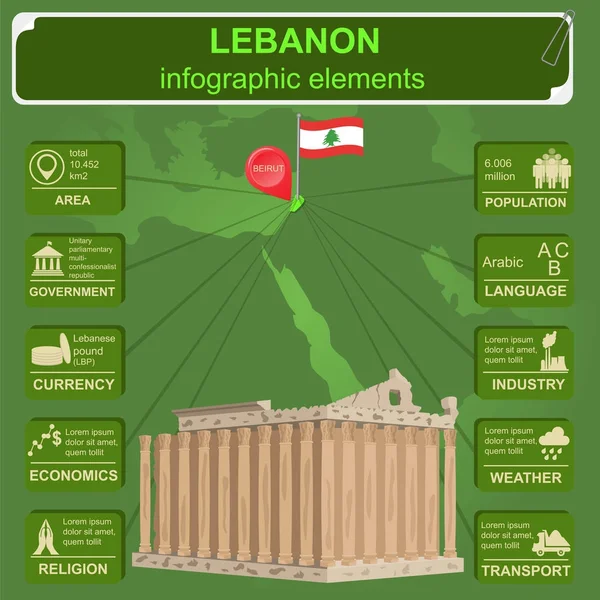 Lübnan Simgesel Yapı mimarisi. Infographic istatistik verileri — Stok Vektör