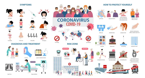 Corona Virus Ziekte Infographic Symptomen Diagnose Behandeling Protesteren Tegen Covid — Stockvector