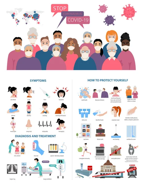 Infografika Wirusa Korony Objawy Diagnoza Leczenie Jak Protestować Przed Covid — Wektor stockowy