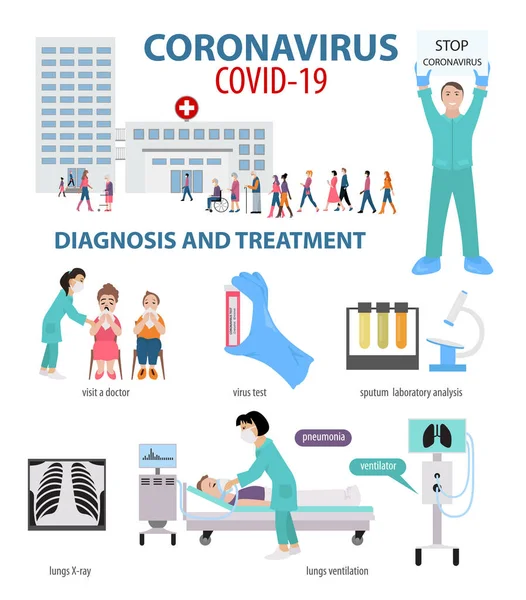 Corona Virus Sjukdom Infographic Symtom Diagnos Behandling Hur Man Protesterar — Stock vektor