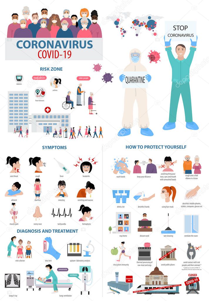 Corona virus disease infographic. Symptoms, diagnosis, treatment, how to protest yourself from COVID-19. Vector illustration
