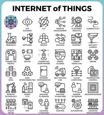 Çok: Internet şeyler kavramı simgeler