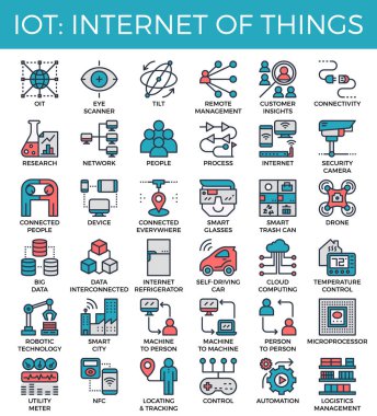 Çok: Internet şeyler kavramı simgeler