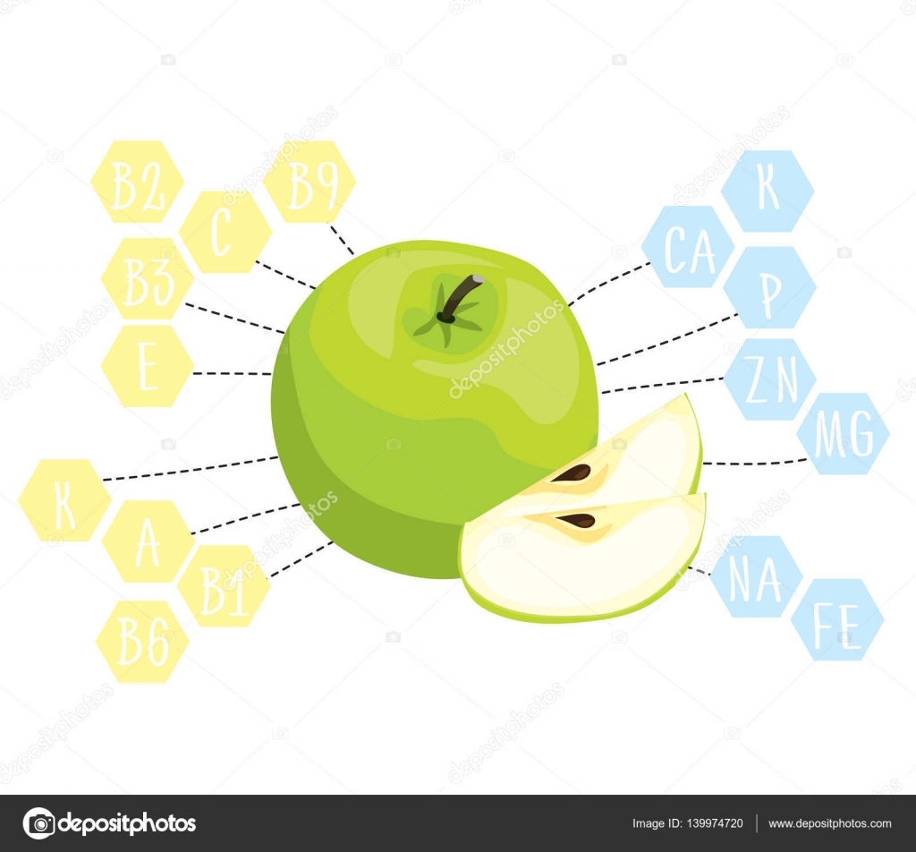 Manzana de dibujos animados con vitaminas y minerales Manzana de dibujos animados con vitaminas y minerales