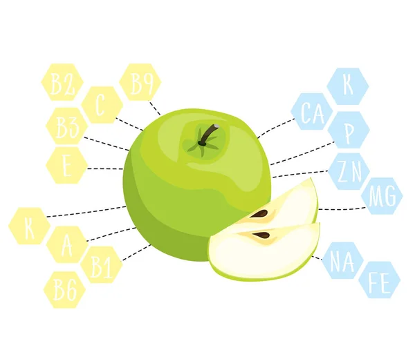 Cartone animato mela con vitamine e minerali. Frutta verde matura. Vege. — Vettoriale Stock
