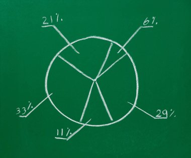 grafik Finans busines kara tahta, yazı tahtası