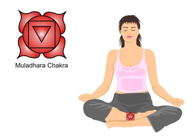 Muladhara (Root Chakra)