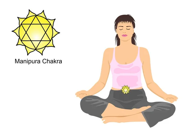 Manipura (Chakra du plexus solaire ) — Image vectorielle