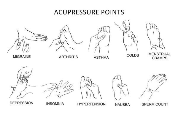 Acupressure points for Pain relief