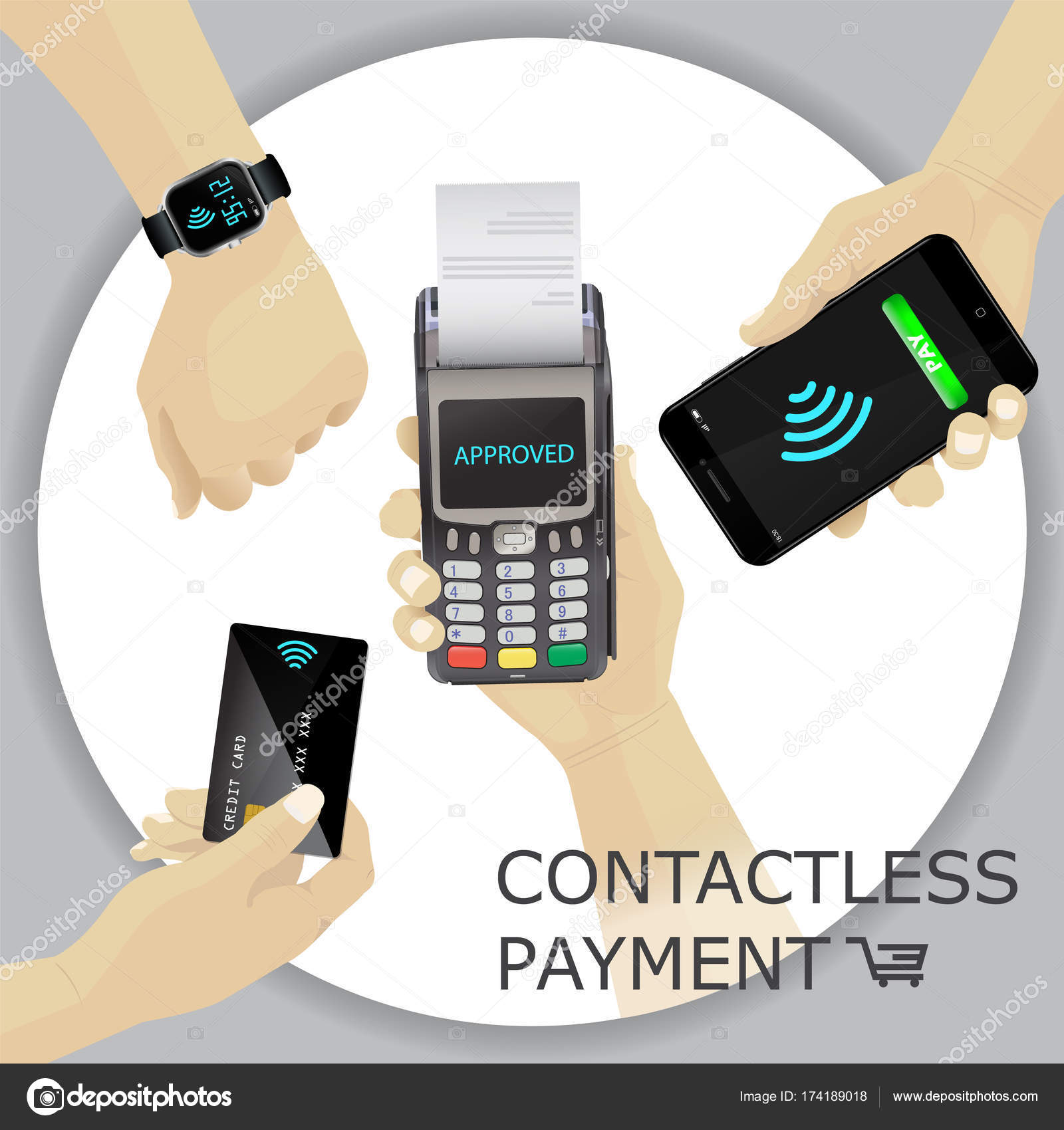 MobilePay EMV Mobile Credit Card Reader