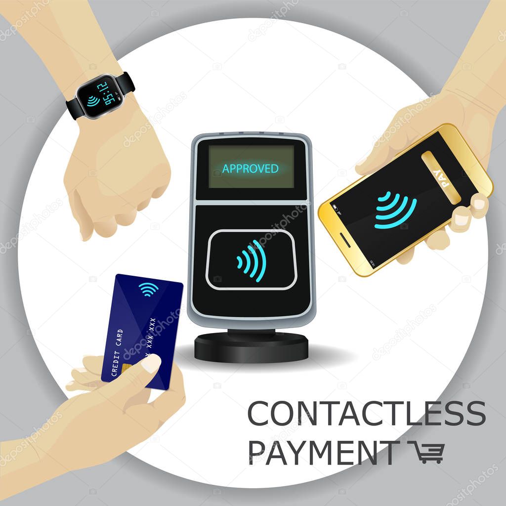 Contactless payments set. Wireless  POS terminal, golden 