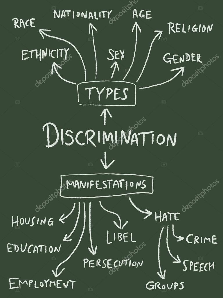 Resultado de imagen para discriminacion ante el flujo de informacion