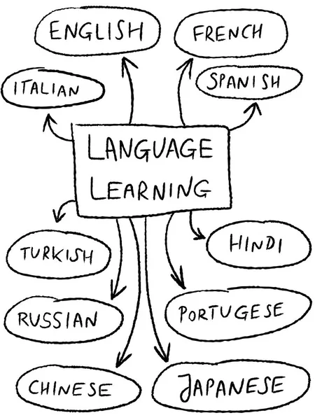 Idioma extranjero - gráficos vectoriales — Archivo Imágenes Vectoriales