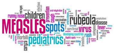 Kızamık - kelime bulutu illüstrasyon