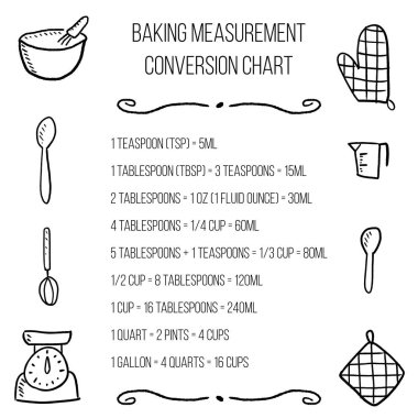 Download Kitchen Measurement Free Vector Eps Cdr Ai Svg Vector Illustration Graphic Art