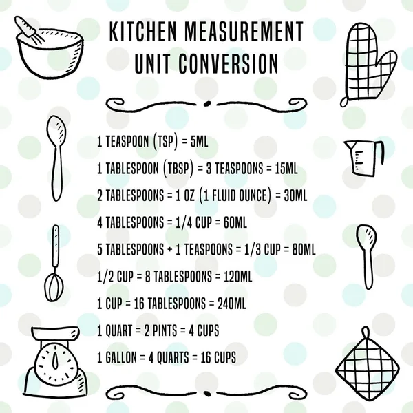 Kitchen units vector — Stock Vector