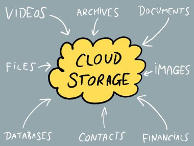 Bulut teknoloji işareti