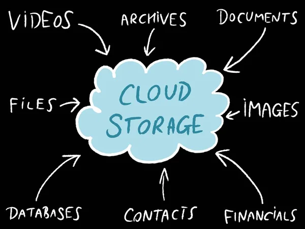 Cloud opslag tech — Stockvector