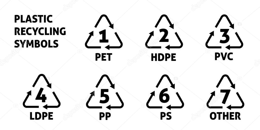 Plastic recycling codes