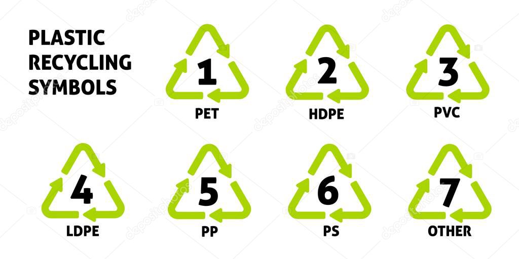 Plastic recycling symbols