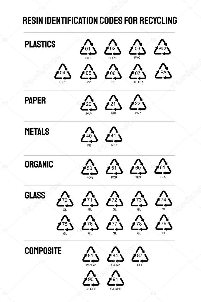 Resin identification codes. International standard symbols for waste sorting, processing and recycling. Vector icon set.