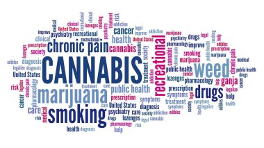 Kenevir kelime bulutu. Marihuana kavramları metin bulutu.