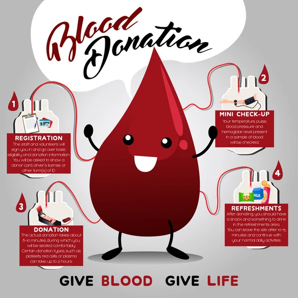 Blood Donation Infographic — Stock Vector