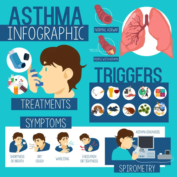 Asma Sanità Infografica — Vettoriale Stock