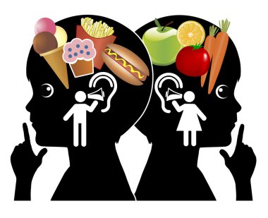 Influcence davranış yeme üzerine