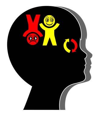 Çocuklarda ruhsal değişim