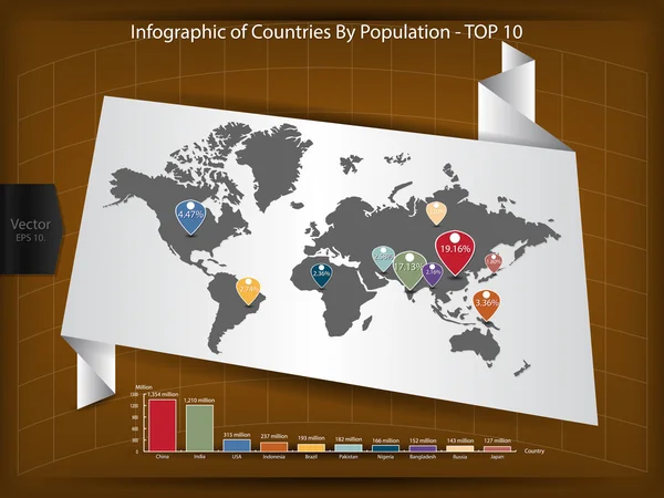 Dettaglio illustrazione vettoriale infografica, mappa del mondo e grafica informativa con popolazione online nel mondo, Vector EPS 10 . — Vettoriale Stock