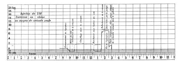 Schéma des pressions dans le cylindre pendant l'injection de — Image vectorielle