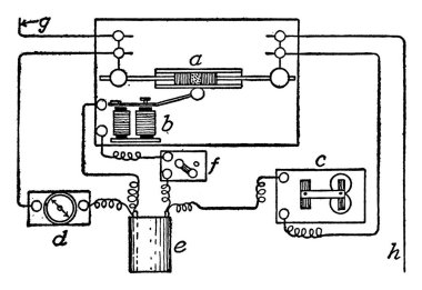 Telgrafın vericisi. İçinde üç farklı telgraf, klasik çizim ya da gravür resmi var. 