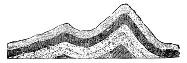 A typical representation of anticlinal strata, a geological fold upwards with the oldest layer at the core, a layer of sedimentary rock or soil, vintage line drawing or engraving illustration. clipart