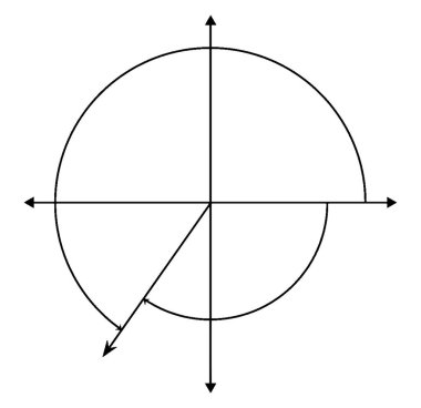 235 ve -125 'in Coterminal açıları, ortak uçbirim kenarı olan standart pozisyonlarda çizilmiş açılar, uygun derece ölçüsü, klasik çizgi çizimi veya resimleme ile etiketlenmiş açılar