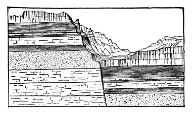 A fault is a fracture accompanied by displacement of the strata, shows the crust being faulted as the result of a geological process, vintage line drawing or engraving illustration. clipart